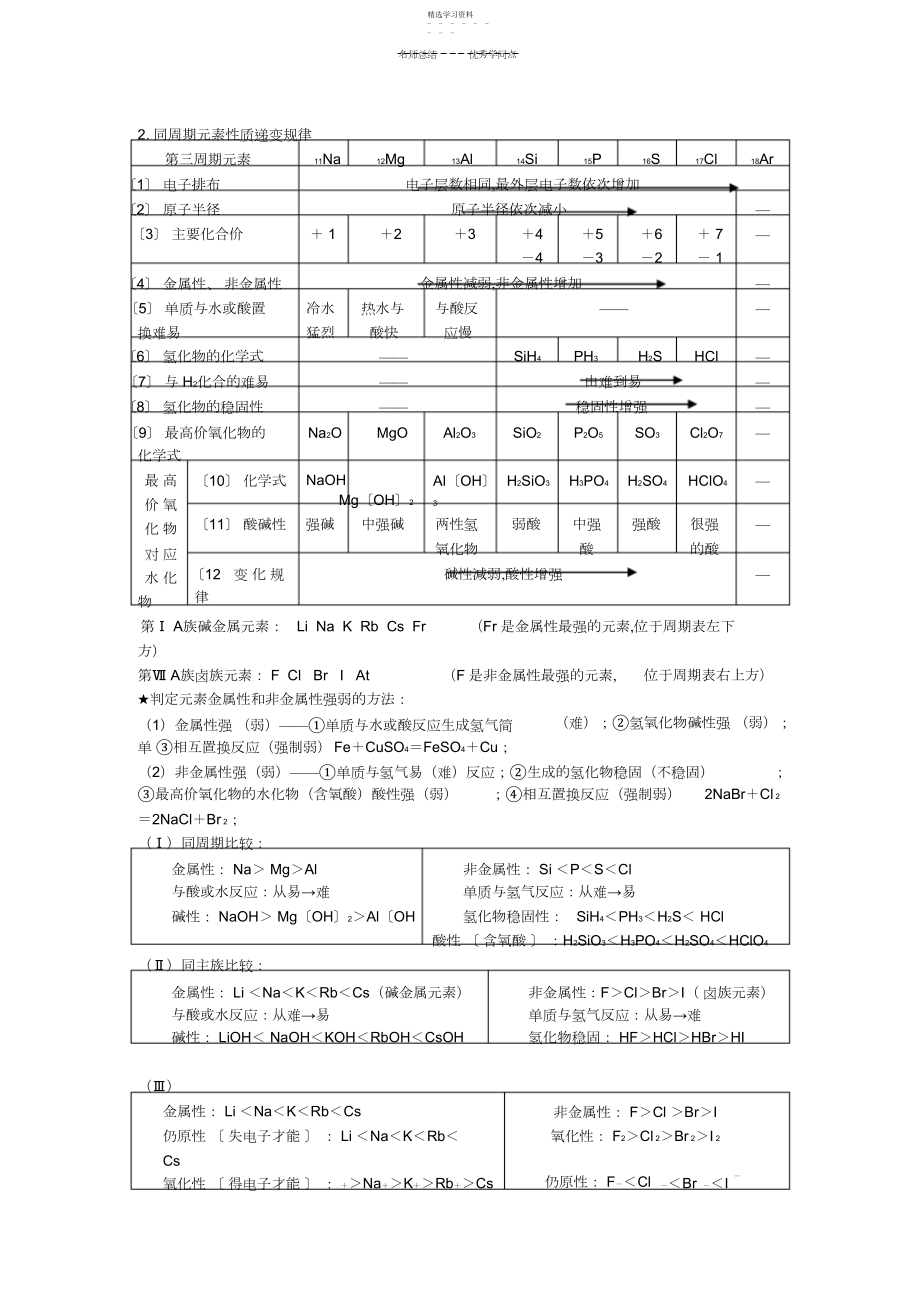 2022年苏教版高中化学必修二知识点总结3.docx_第2页