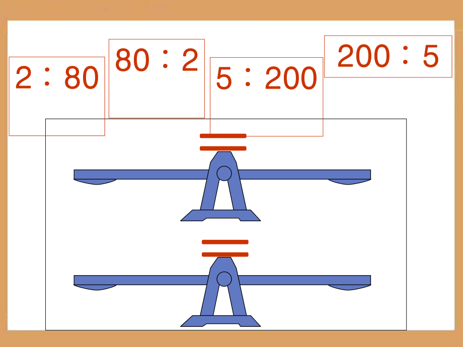 《比例的基本性质》教学ppt课件.ppt_第2页