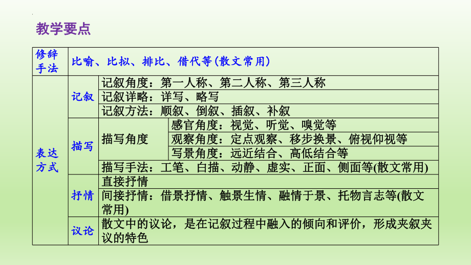 高考散文阅读专题复习：鉴赏行文技巧 课件25张.pptx_第2页