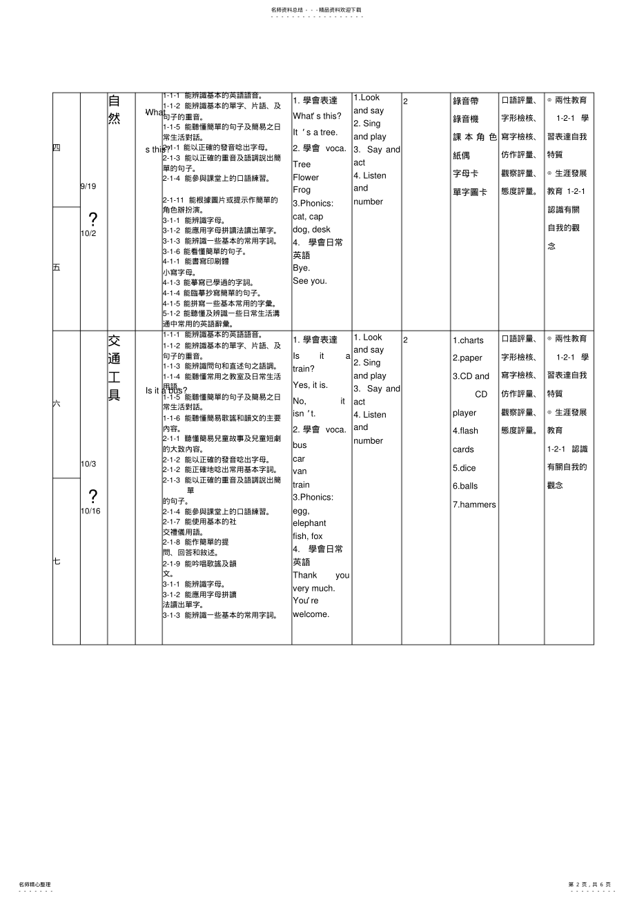 2022年二年级弹性领域教学计画 .pdf_第2页