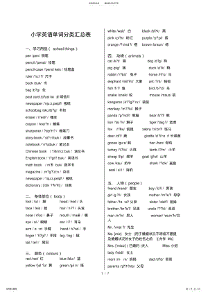 2022年人教版小学英语单词分类汇总,推荐文档 .pdf