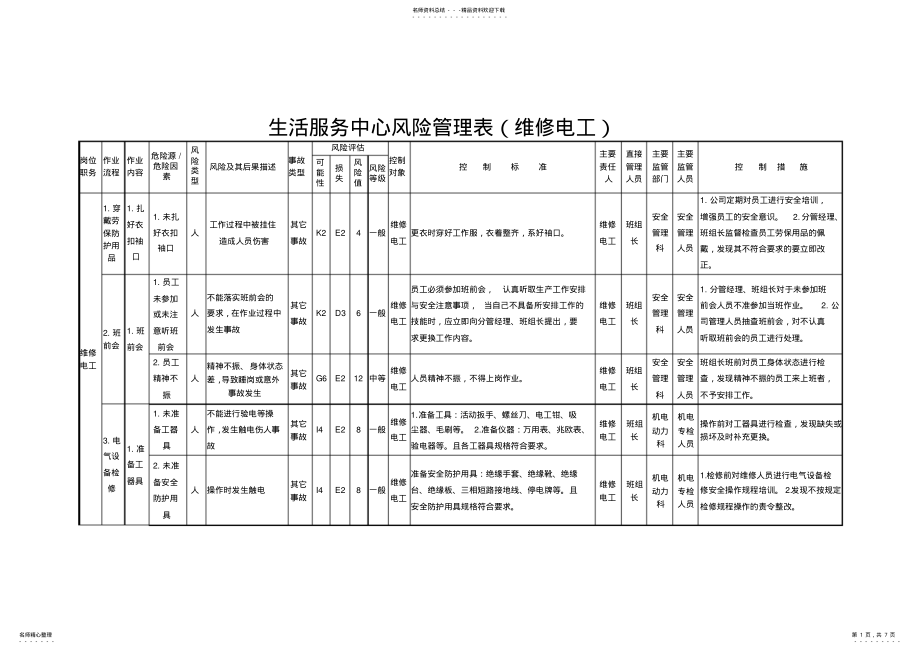 2022年维修电工风险管理表 .pdf_第1页