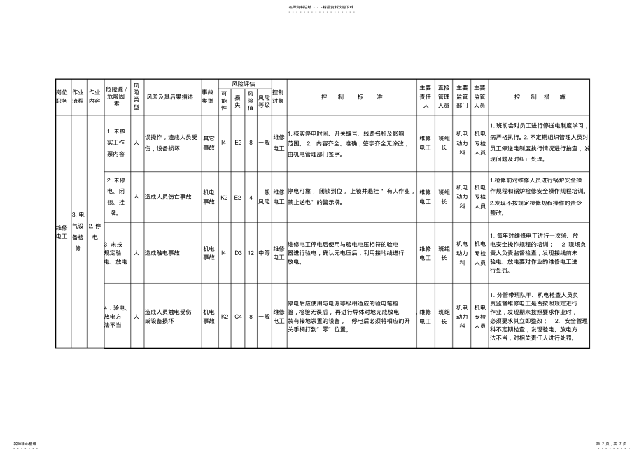 2022年维修电工风险管理表 .pdf_第2页