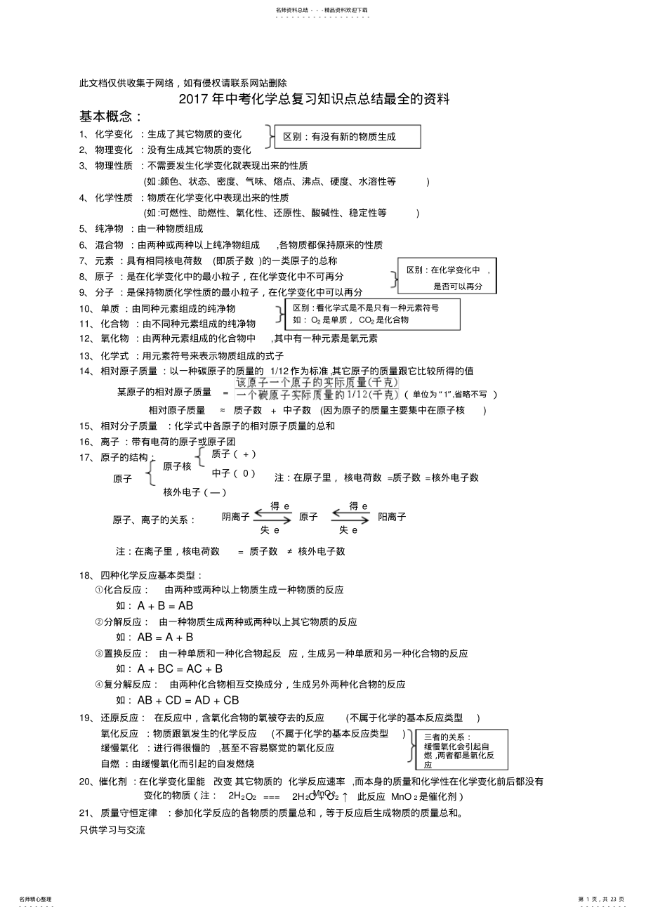 2022年中考化学总复习知识点总结最全的资料资料讲解 .pdf_第1页