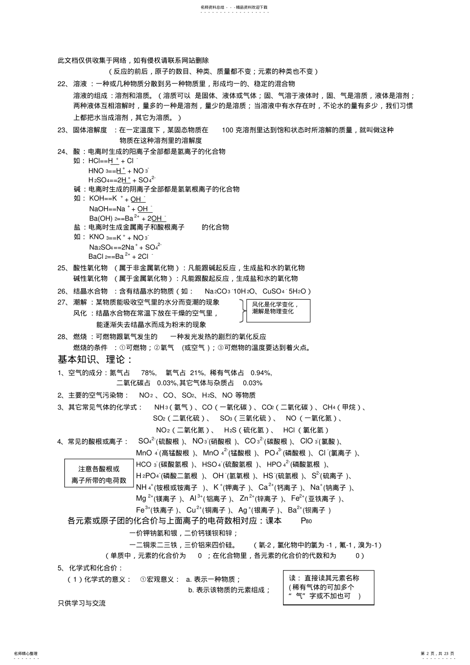 2022年中考化学总复习知识点总结最全的资料资料讲解 .pdf_第2页