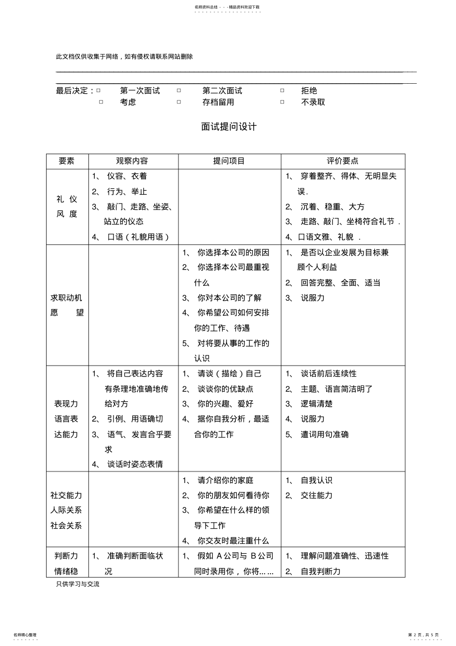 2022年企业面试评分表讲课讲稿 .pdf_第2页