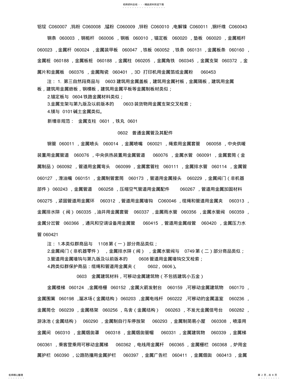 2022年类-商标类别明细 2.pdf_第2页