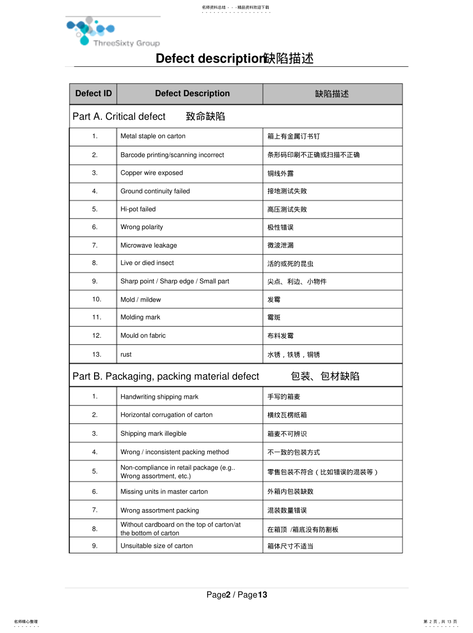 2022年英文缺陷描述培训资料参考 .pdf_第2页