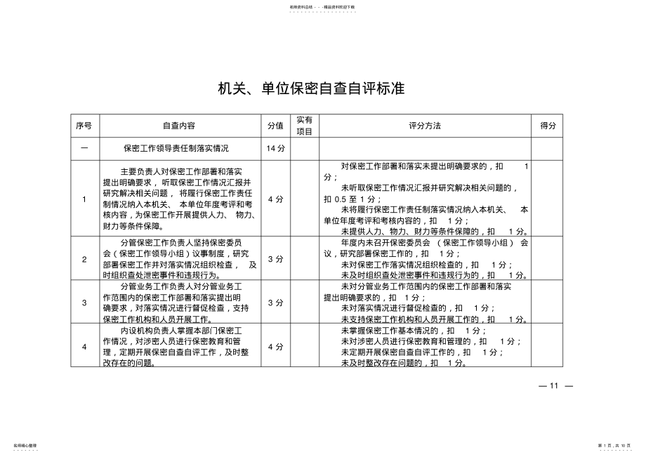 2022年保密自查自评标准表 .pdf_第1页