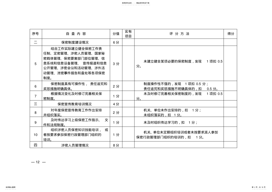 2022年保密自查自评标准表 .pdf_第2页