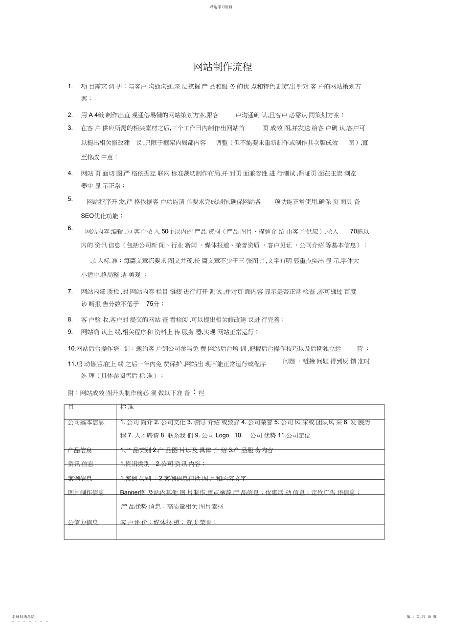 2022年网站制作标准流程及功能清单x.docx_第1页