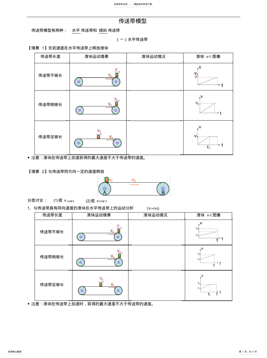 2022年传送带模型——力荐 .pdf_第1页