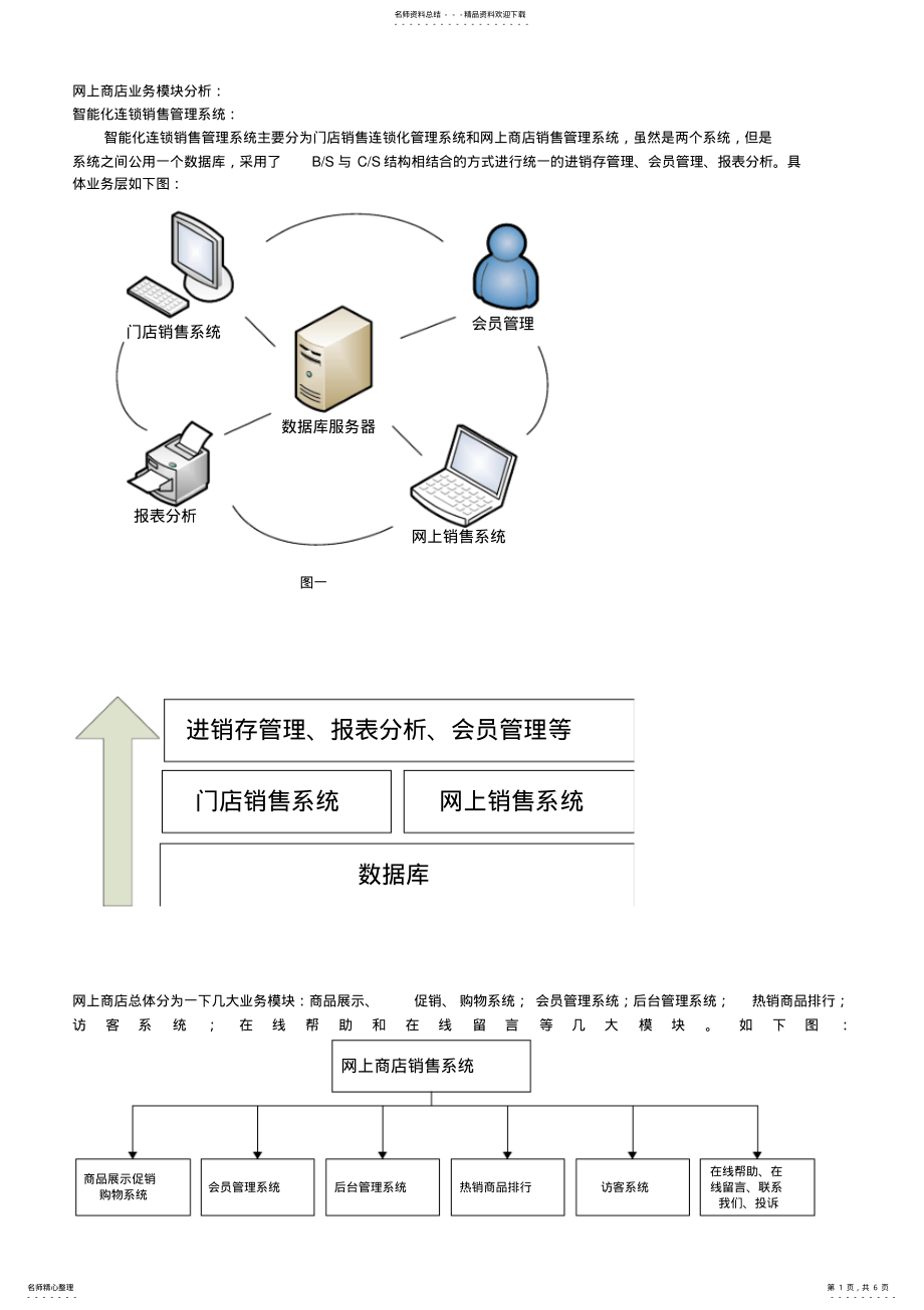 2022年网上商店业务模块分析 .pdf_第1页