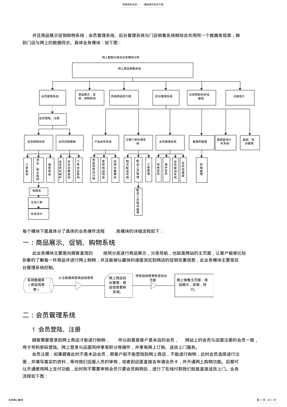 2022年网上商店业务模块分析 .pdf_第2页