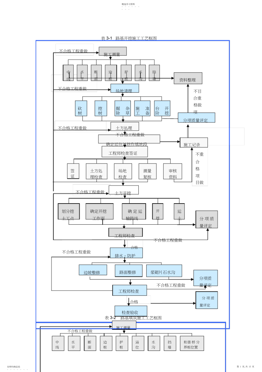 2022年表主要施工工艺框图.docx_第1页