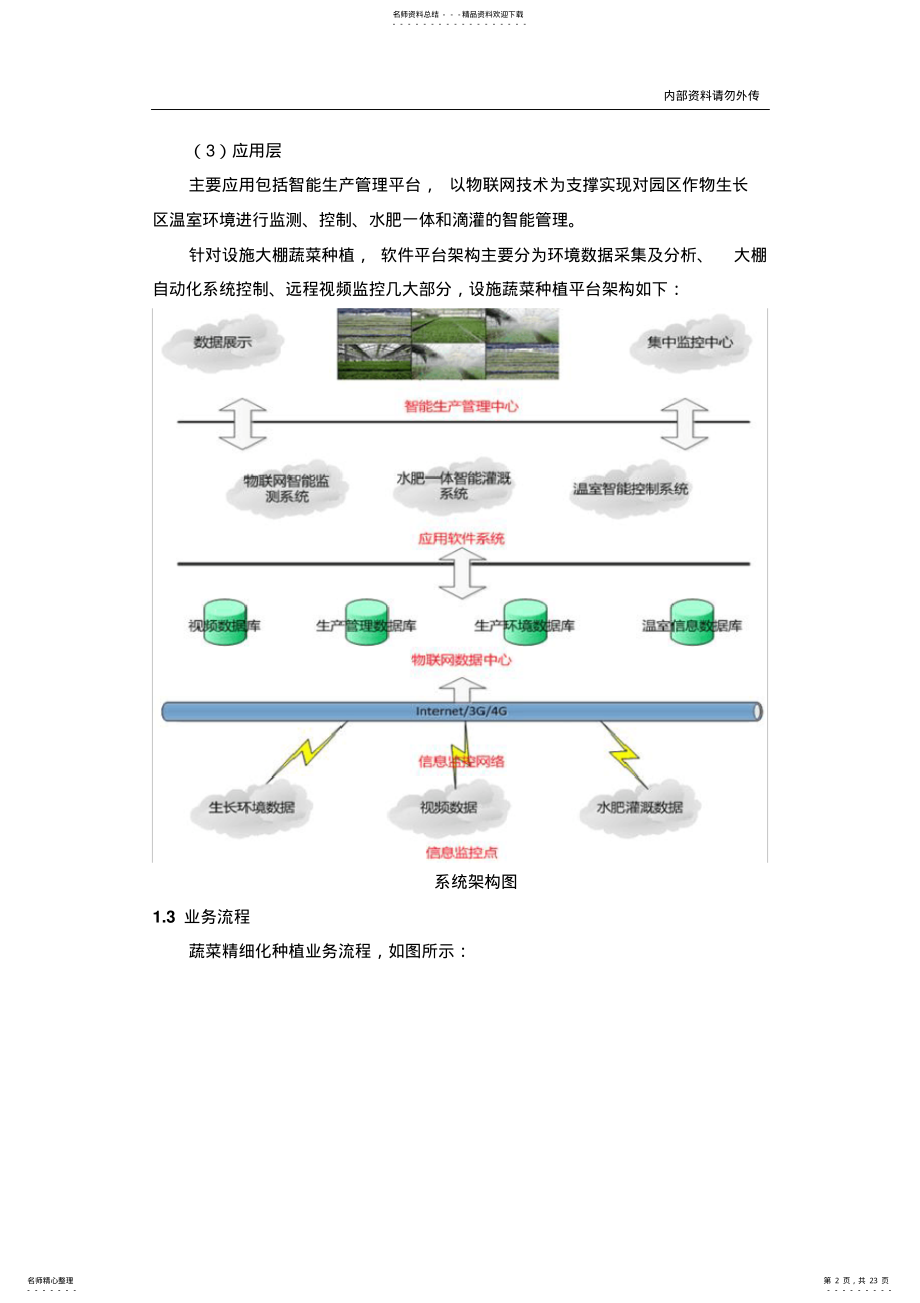 2022年设施农业物联网系统建设 .pdf_第2页