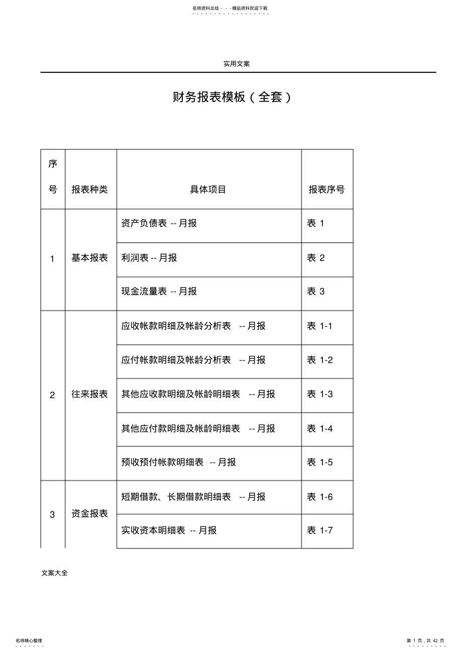 2022年财务报表实用模板 .pdf_第1页