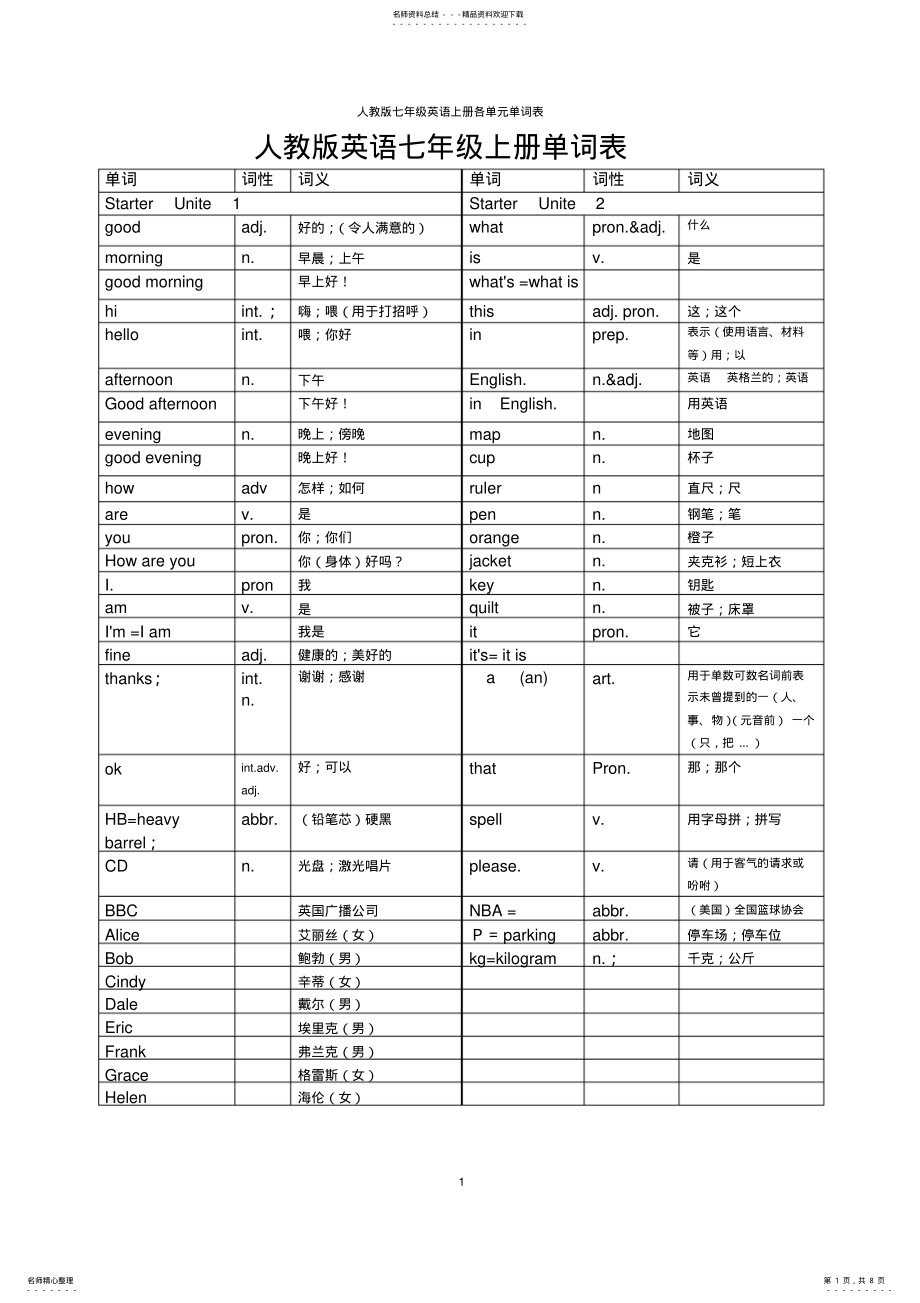 2022年人教版英语七年级上册各单元单词表 2.pdf_第1页