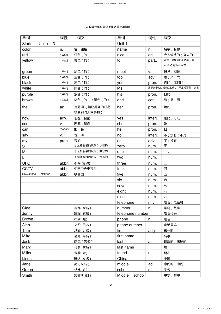 2022年人教版英语七年级上册各单元单词表 2.pdf_第2页