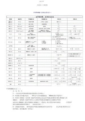 2022年中考,初中物理知识点汇总.docx