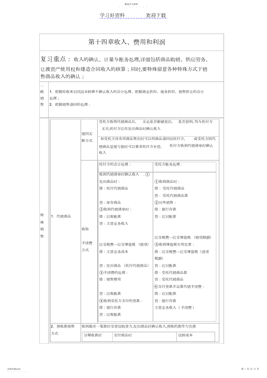 2022年中级会计知识点汇总.docx_第1页