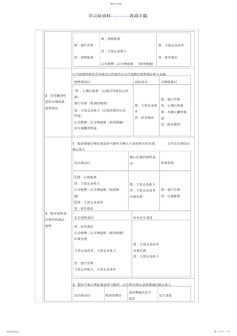 2022年中级会计知识点汇总.docx_第2页