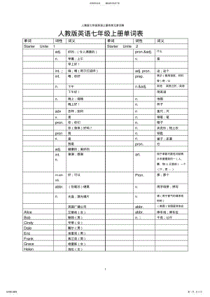 2022年人教版英语七年级上册单词测试用表 .pdf