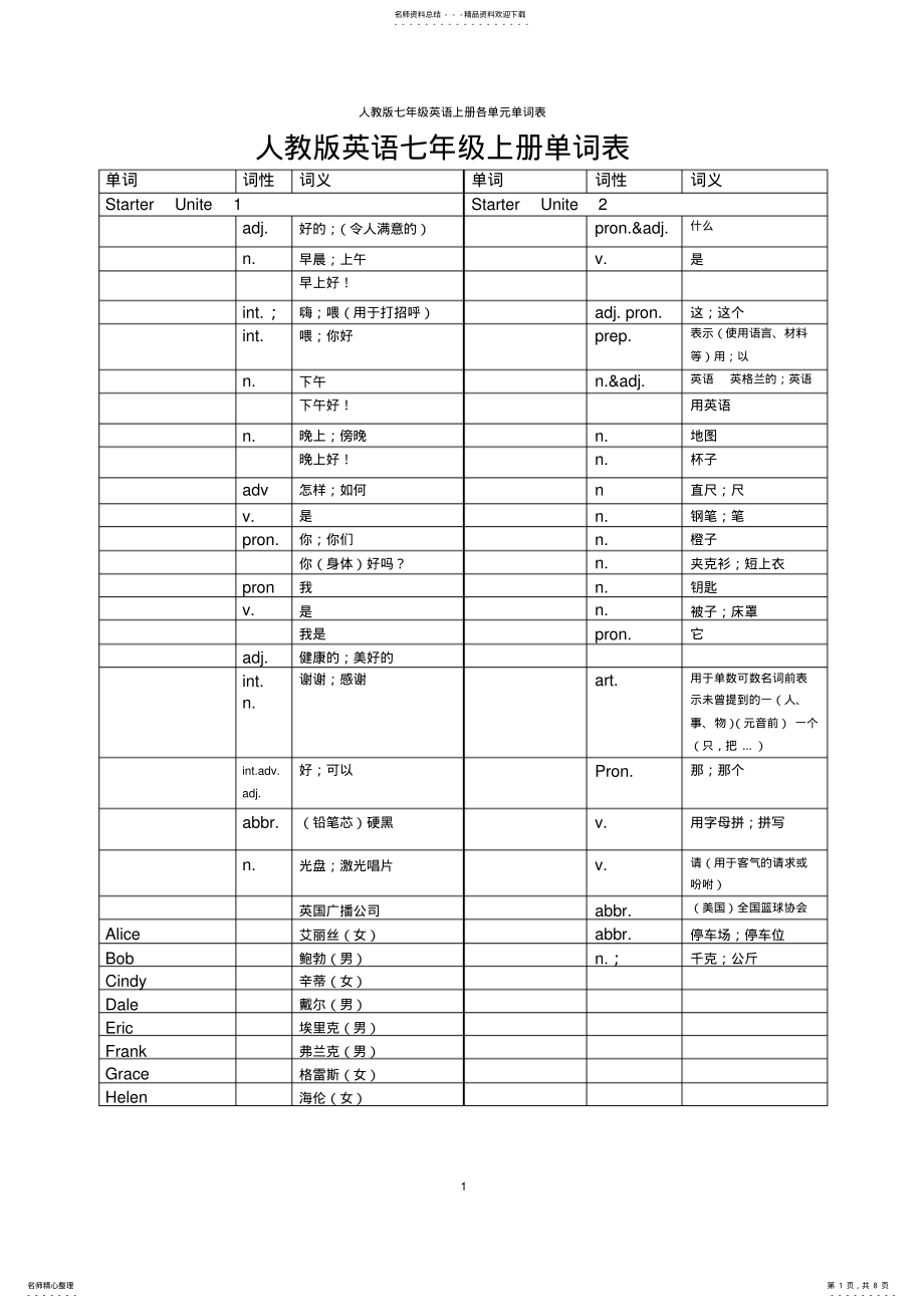 2022年人教版英语七年级上册单词测试用表 .pdf_第1页