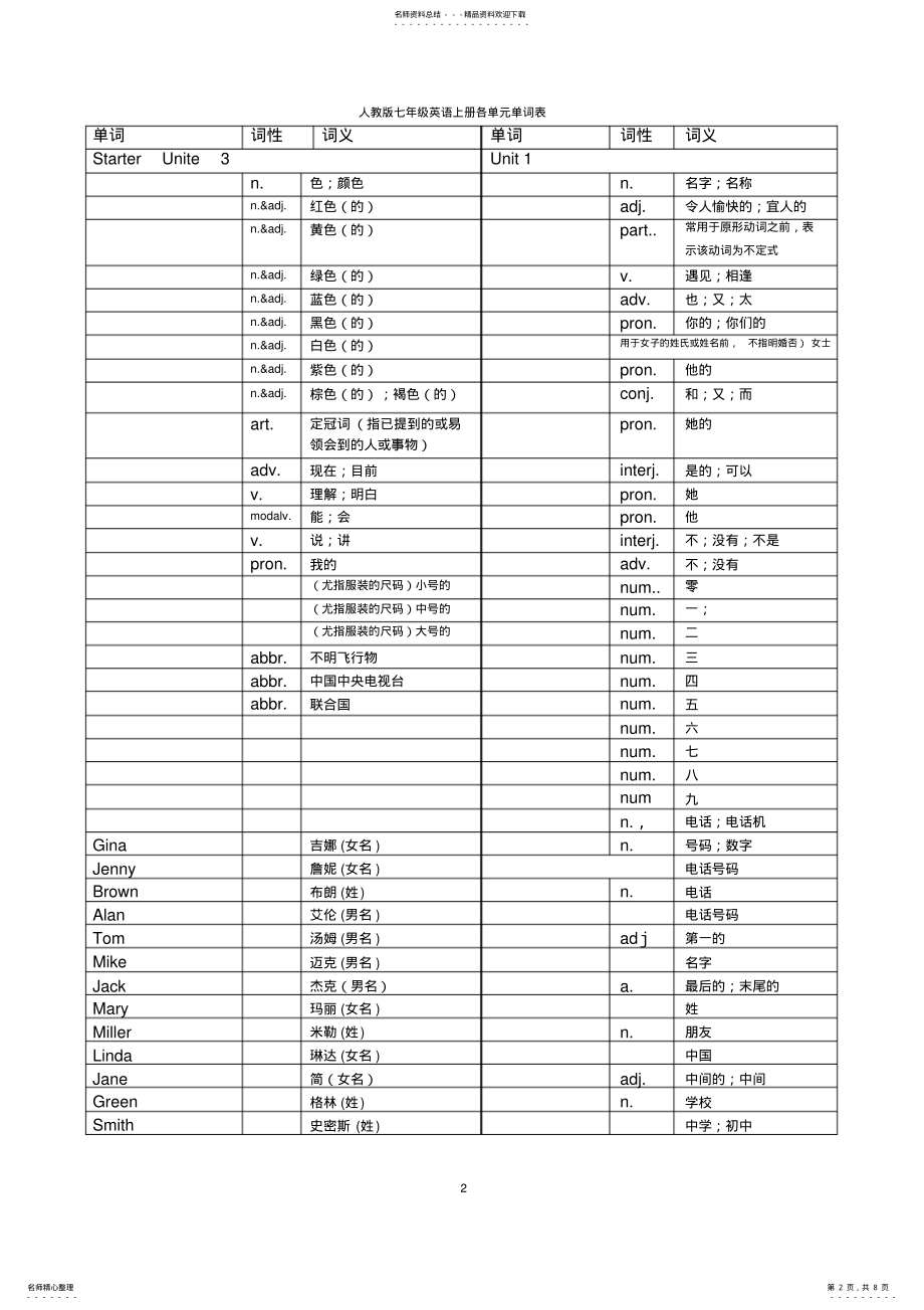 2022年人教版英语七年级上册单词测试用表 .pdf_第2页