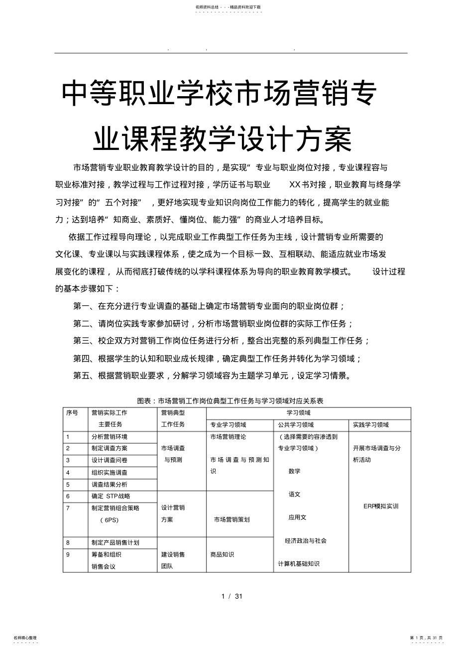 2022年中等职业学校市场营销专业课程教学设计方案 2.pdf_第1页