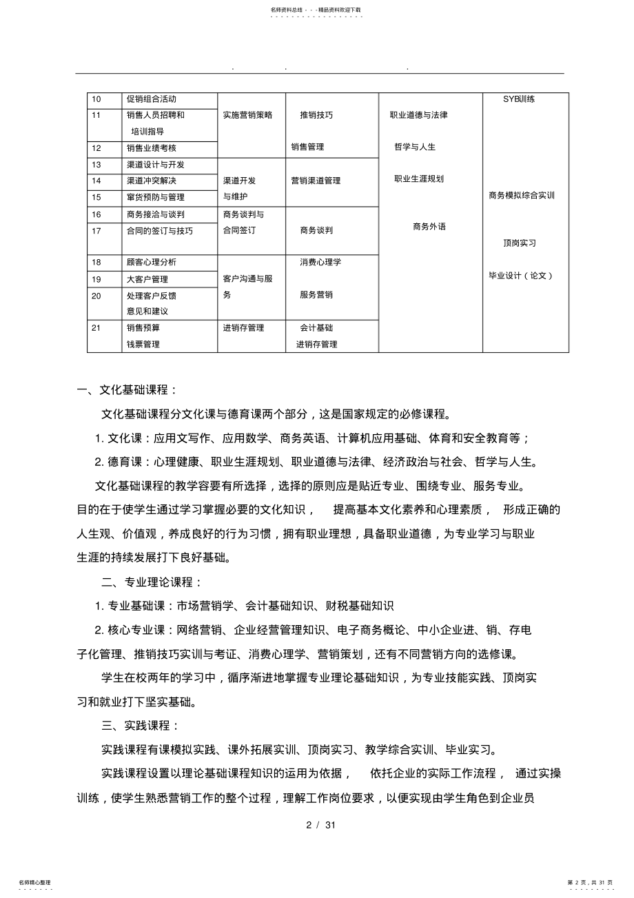 2022年中等职业学校市场营销专业课程教学设计方案 2.pdf_第2页