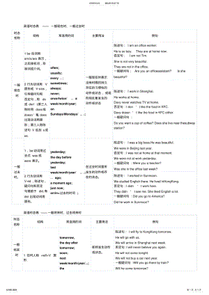 2022年英语十六时态表格总结 .pdf