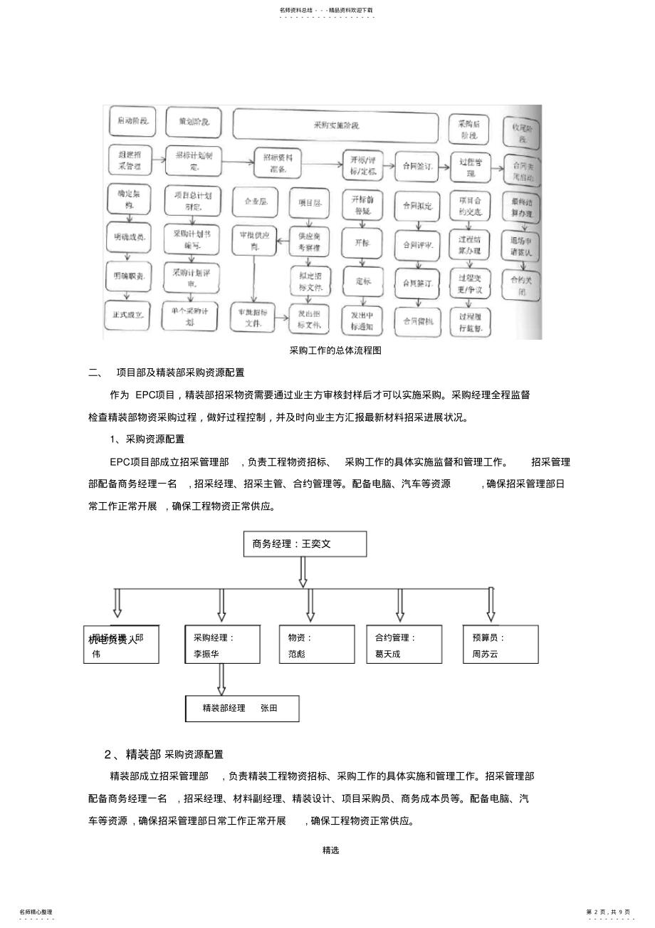 2022年装修招标采购方案 2.pdf_第2页