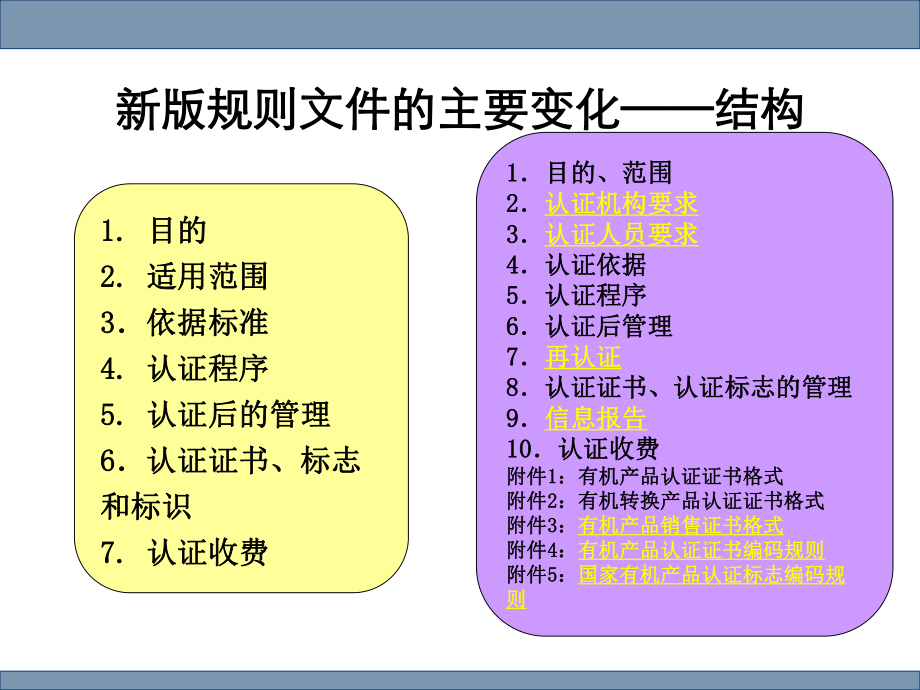 2019年-有机认证实施规则ppt课件.ppt_第2页