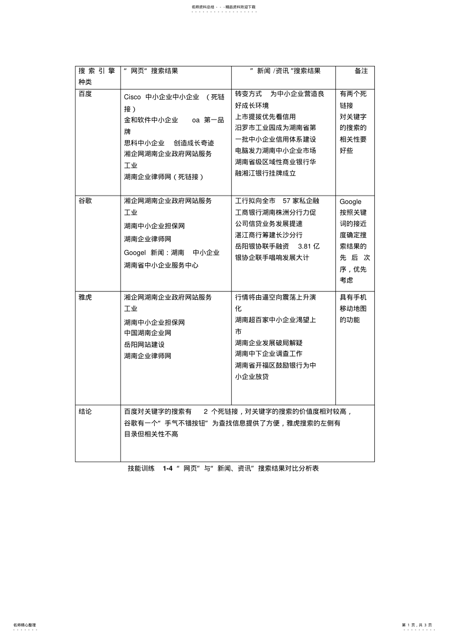 2022年网络营销 5.pdf_第1页