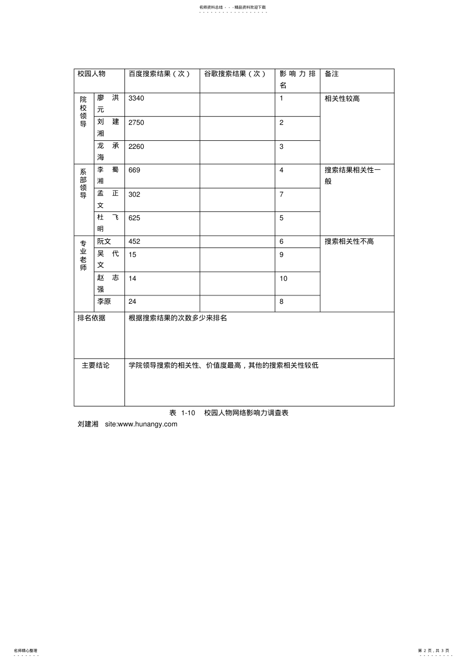 2022年网络营销 5.pdf_第2页