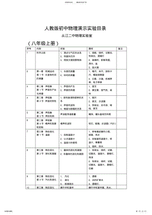 2022年人教版初中物理演示实验目录 .pdf