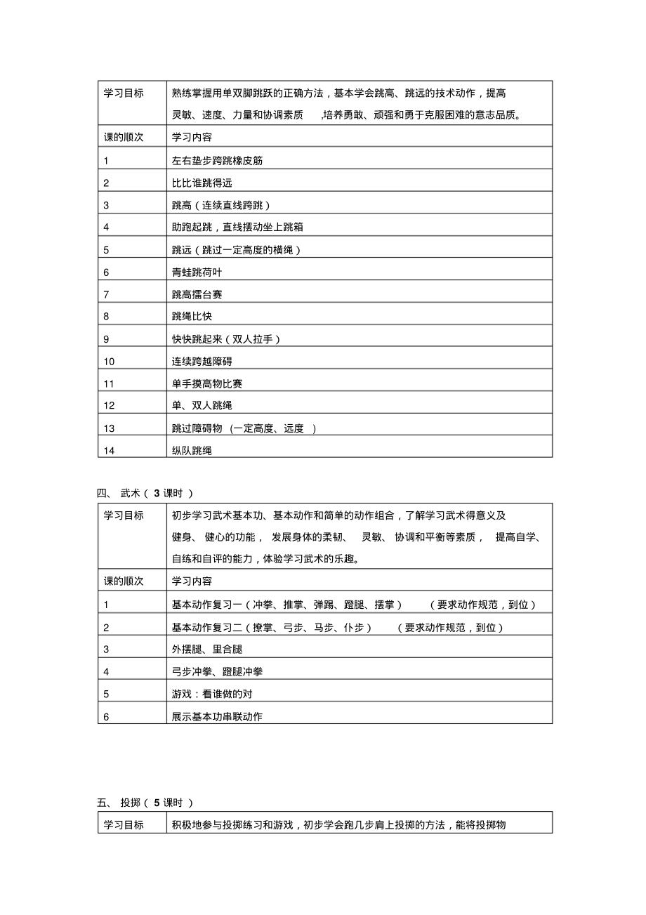 小学体育五年级第二学期单元计划.pdf_第2页