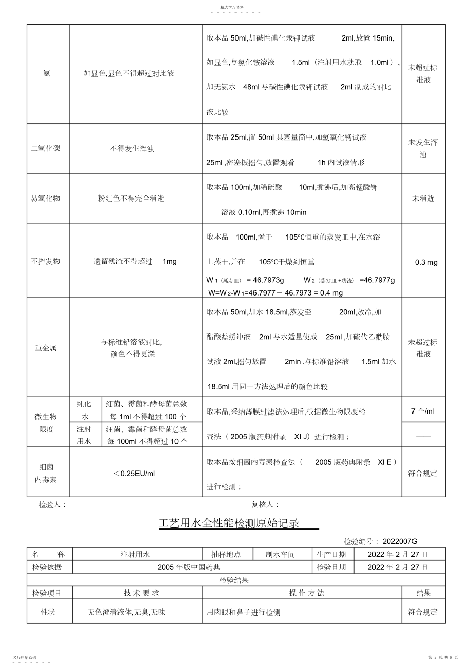 2022年纯化水全性能检测报告及原始记录.docx_第2页