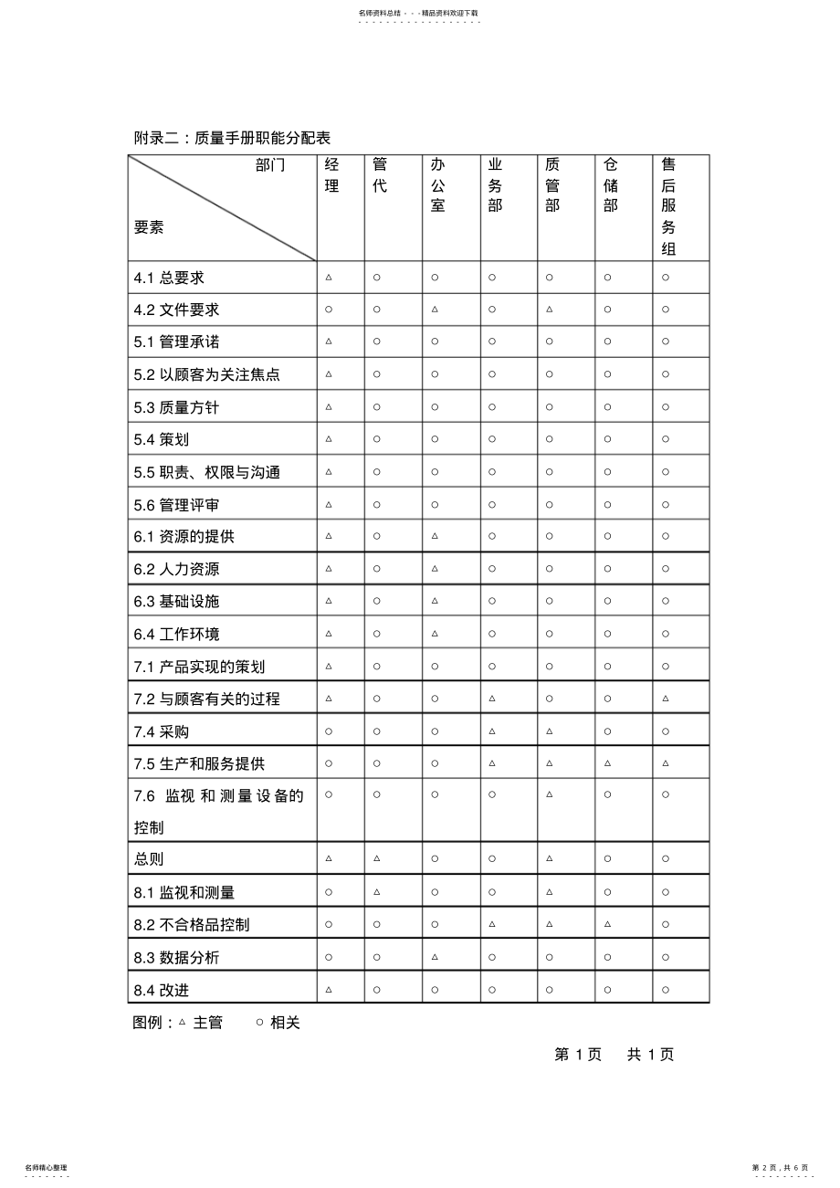 2022年质量管理体系文件控制程序 .pdf_第2页