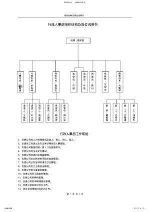 2022年行政人事部组织结构及岗位职责 .pdf