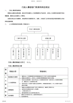 2022年行政人事部规划 .pdf