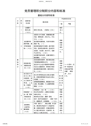 2022年党员积分手册 .pdf