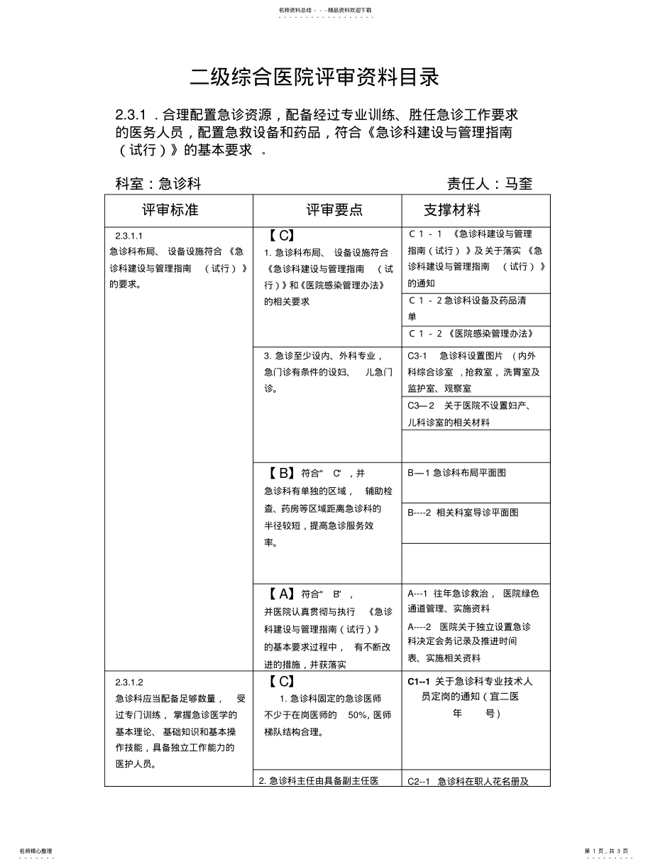 2022年二级综合医院评审资料目录急诊.. .pdf_第1页