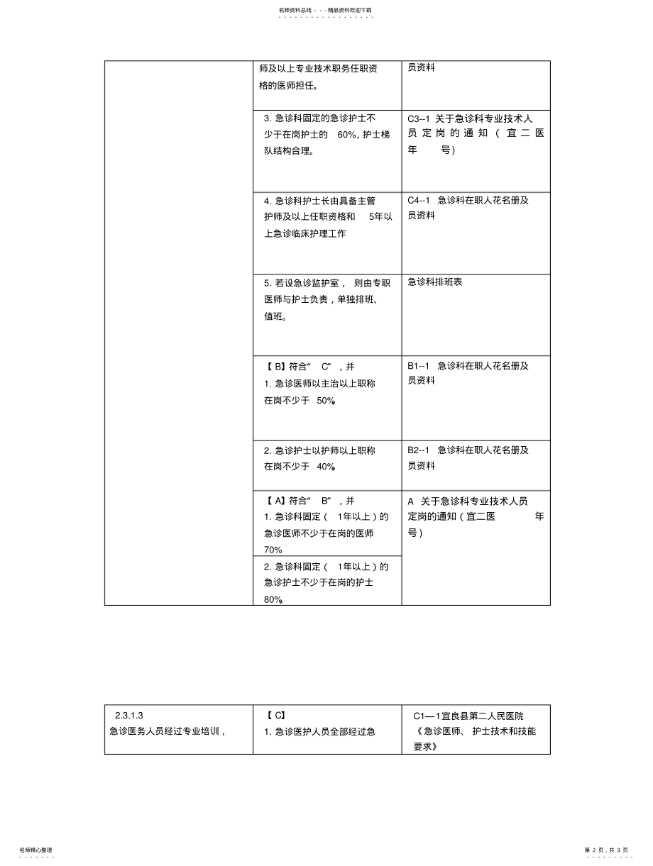 2022年二级综合医院评审资料目录急诊.. .pdf_第2页