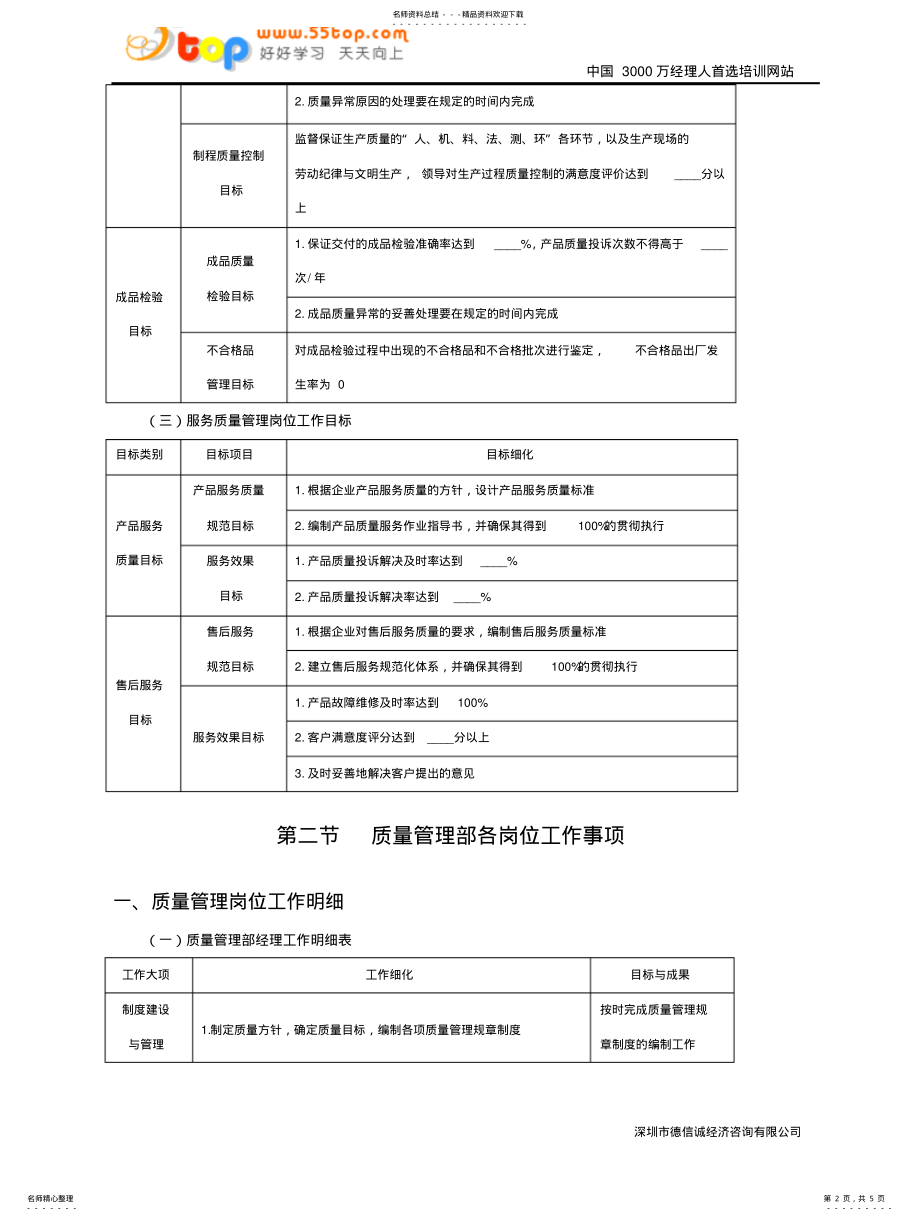 2022年质量管理部门目标分解 .pdf_第2页