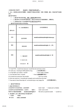 2022年虚拟语气 .pdf