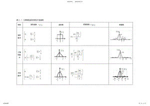 2022年表-常用函数傅立叶变换表 .pdf