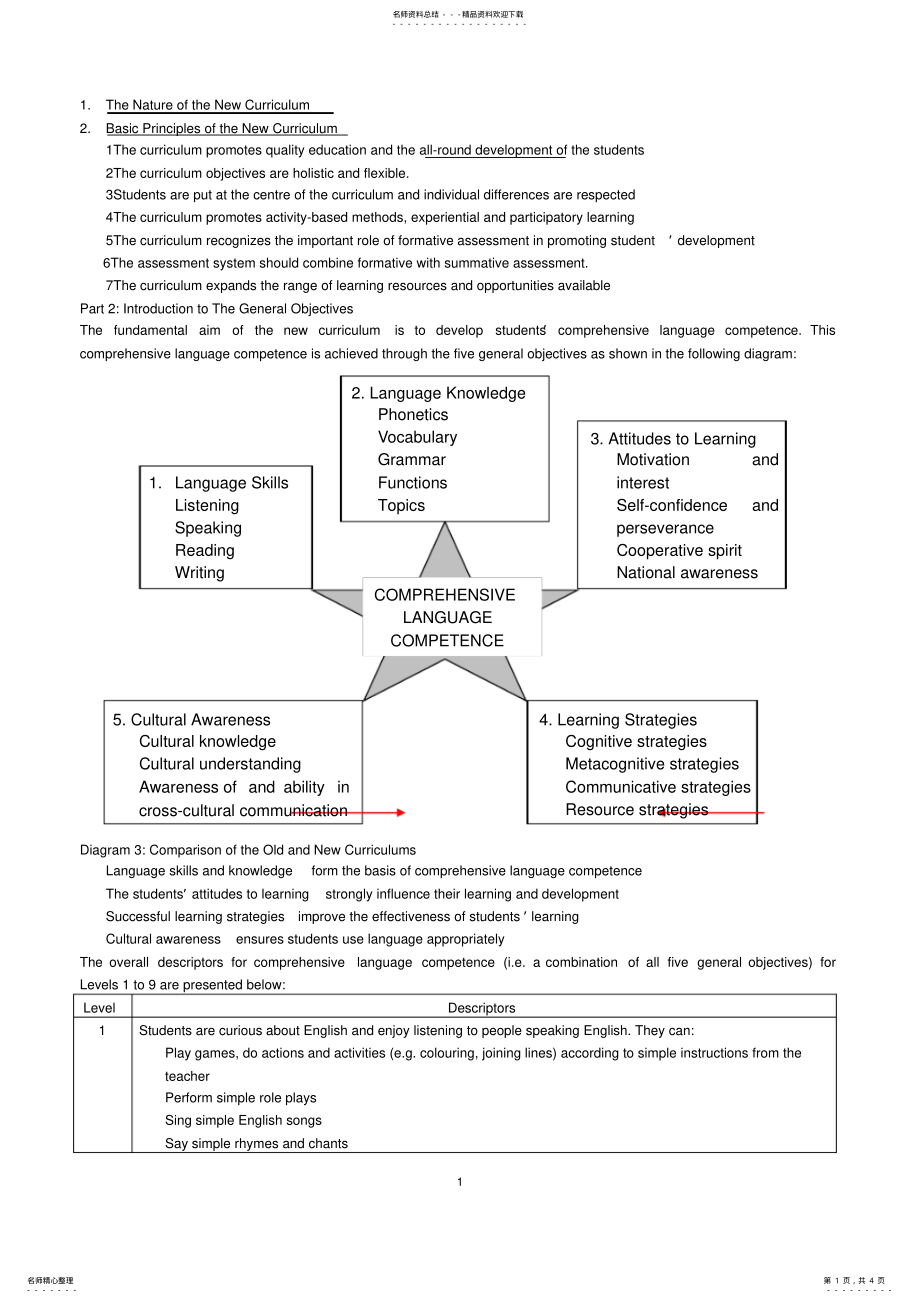 2022年英语课程标准英文版 2.pdf_第1页