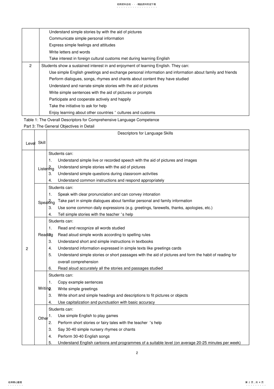 2022年英语课程标准英文版 2.pdf_第2页